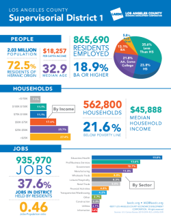 LA County Supervisorial Districts 2017