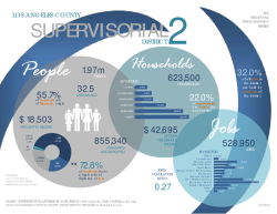 Los Angeles County Supervisorial District 2 (2014)