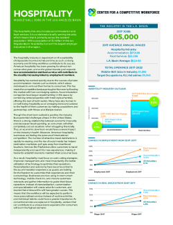 Sector Scan: Hospitality Industry