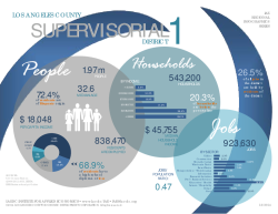 Los Angeles County Supervisorial District 1 (2014)